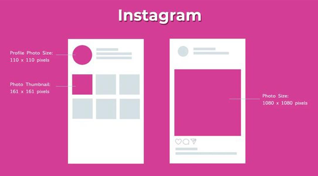Updated 2024 Image post Sizes Guide to Every Important Social Media ...